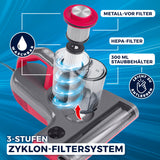 CLEANmaxx Milbensauger Rotation Power mit 3-Stufen-Zyklon-Filtersystem, waschbarem HEPA- und Metall-Vorfilter, 300 ml Staubbehälter.
