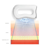 nah-vital EMS-Massagegriff mit 3 Intensitätsstufen und Wärmefunktion für gezielte Tiefenmassage ohne Pads
