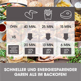 GOURMETmaxx Heißluft-Fritteuse Mechanisch 4,5 l Schwarz zeigt Zeitersparnis beim Garen gegenüber dem Backofen.