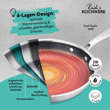 Rachs KOCHWERK Edelstahlpfanne mit Wabenstruktur Ø24cm, 4-Lagen-Design, Antihaft, alle Herdarten, backofenfest bis 210 Grad.