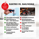 GOURMETmaxx Elektro-Pizzaofen mit Pizzaheber, Touchdisplay und Timer zeigt Vorteile gegenüber Gas- und Kohleöfen auf.