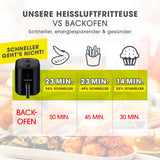 GOURMETmaxx Heißluft-Fritteuse Mechanisch 3,6l Schwarz mit schneller Zubereitung und energiesparender Heißlufttechnologie im Vergleich zum Backofen.