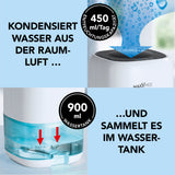 MAXXMEE Luftentfeuchter mit Peltier-Technik kondensiert bis zu 450 ml Wasser/Tag und sammelt es im 900 ml Wassertank.