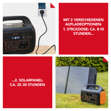 EASYmaxx Powerstation tragbar - 1506 Wh schwarz/orange mit Steckdosen- und Solarpanel-Lademöglichkeit im Einsatz.