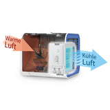 EASYmaxx Luftkühler mit Heizfunktion - 650W weiß, kompakt, mit Verdunstungstechnologie für warme und kühle Luft, 3 Geschwindigkeitsstufen, Timerfunktion.