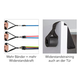 MAXXMEE Trainings-Set Fitness-Bänder 11-tlg. mit Griffen, Knöchelbändern und Türanker für vielseitiges Widerstandstraining.