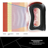 FitEngine EMS Massagegriff zeigt tiefenwirksame EMS-Massage durch Hautschichten zur Linderung von Muskelkater und Triggerpunkten.