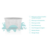 Weißer Wasserfilter mit blauer Wasserspritzergrafik und Liste der Filtervorteile auf Deutsch auf der rechten Seite.