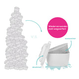 yucona Wasserfilter Starter-Kit - Kartusche mit 6 Filtertaschen, wiederverwendbar mit austauschbaren Vlies-Filtertaschen für nachhaltige Nutzung.