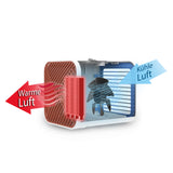 EASYmaxx Luftkühler mit Heizfunktion - 650W zeigt Luftstromtechnik für warme und kühle Luft dank Verdunstungstechnologie.