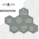 nah-vital Massagepistole mit 4 Aufsätzen, 6 Geschwindigkeitsstufen, Drucksensor und Transporttasche für vielseitige Muskelbehandlung.