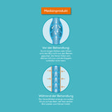 VENENWALKER basic Venen-Therapiegerät zeigt Wirkung durch Wechseldruck zur Verbesserung des venösen Blutflusses zertifiziertes Medizinprodukt.