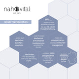 nah-vital elektrischer Hornhautentferner mit 3 Rollen, USB-Akku, spritzwassergeschützt für sanfte, individuelle Fußpflege zuhause.