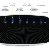N8WERK HEPA H14 Luftreiniger L Bedienfeld mit 6 Lüftermodi, Timer, UV-C Aktivierung, Filterwechsel-Erinnerung und Lichtsensor.