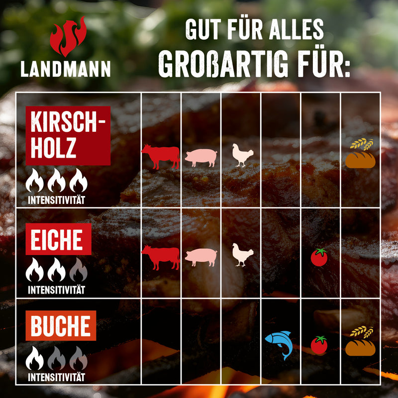 LANDMANN Grillpellets Buchenholz 10 kg mit mittlerer Intensität, ideal für Geflügel, Fisch, Gemüse und Brot zum Räuchern und Grillen.