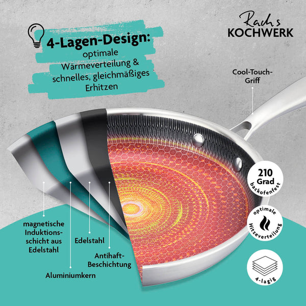 Rachs KOCHWERK Edelstahlpfanne mit Wabenstruktur Ø28cm, antihaft, alle Herdarten