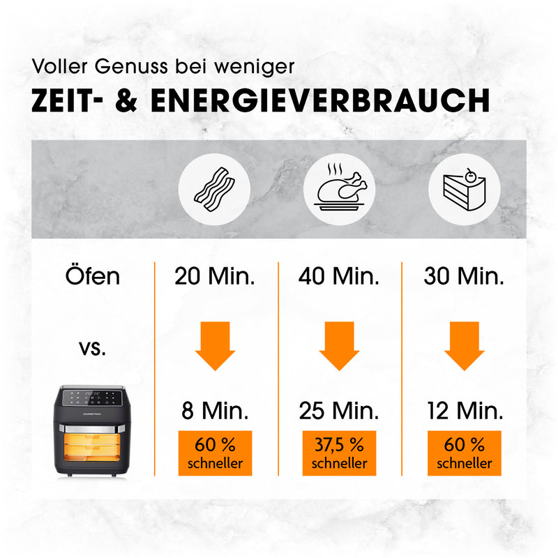 GOURMETmaxx Heißluft-Ofen Digital 12l Schwarz mit schnellerer Garzeit und reduziertem Energieverbrauch im Vergleich zum herkömmlichen Ofen.