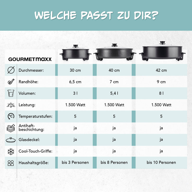 GOURMETmaxx elektrische Partypfanne - Ø 30 cm - mit Thermostat und Glasdeckel
