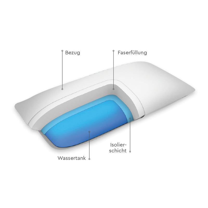 VITALmaxx Wasserkissen 80x40 cm weiß/grau mit integriertem Wassertank, isolierender Schicht, Faserfüllung und weichem Bezug.