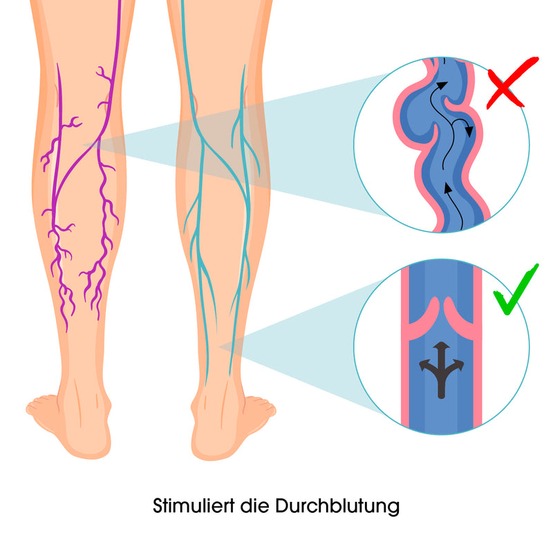 VENENWALKER Durchblutungs-Stimulator + Fernbedienung - 4 Muskelstimulations-Pads EMS