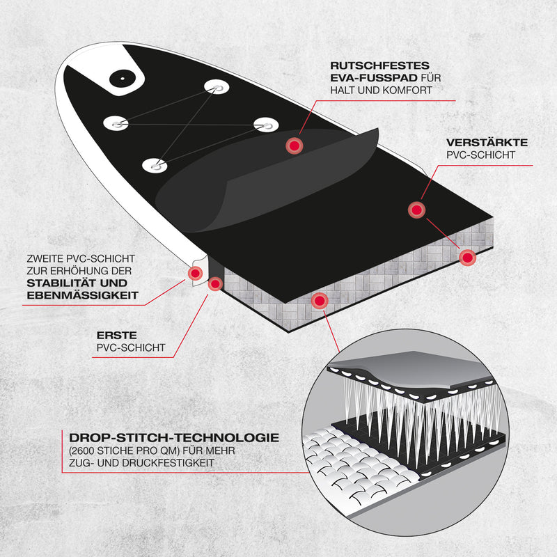 FitEngine Trip SUP-Board Set (Allrounder) - 10'- inkl. Kajak-Sitz