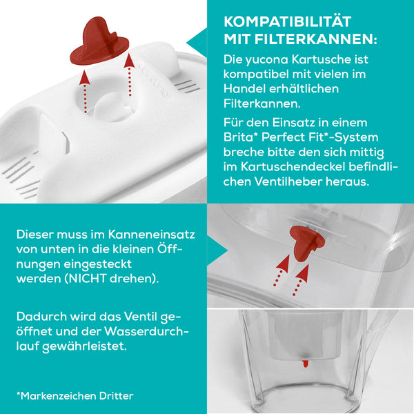 yucona Wasserfilter Starter-Kit Kartusche mit 12 Filtertaschen kompatibel mit Filterkannen, einfache Ventilbedienung für Wasserdurchlauf