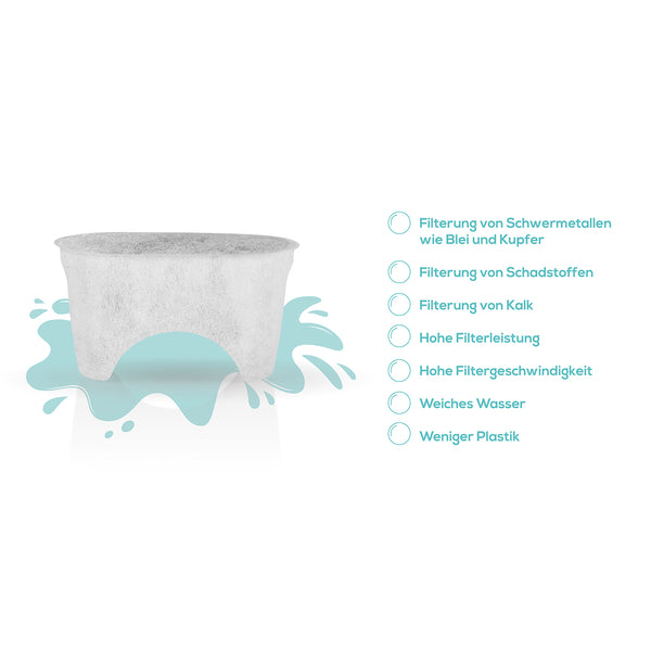 yucona® Wasserfilter Starter-Kit mit Aktivkohle aus Kokosnussschalen, reduziert Kalk, Metalle und Schadstoffe, wiederverwendbar, 96% Plastikersparnis
